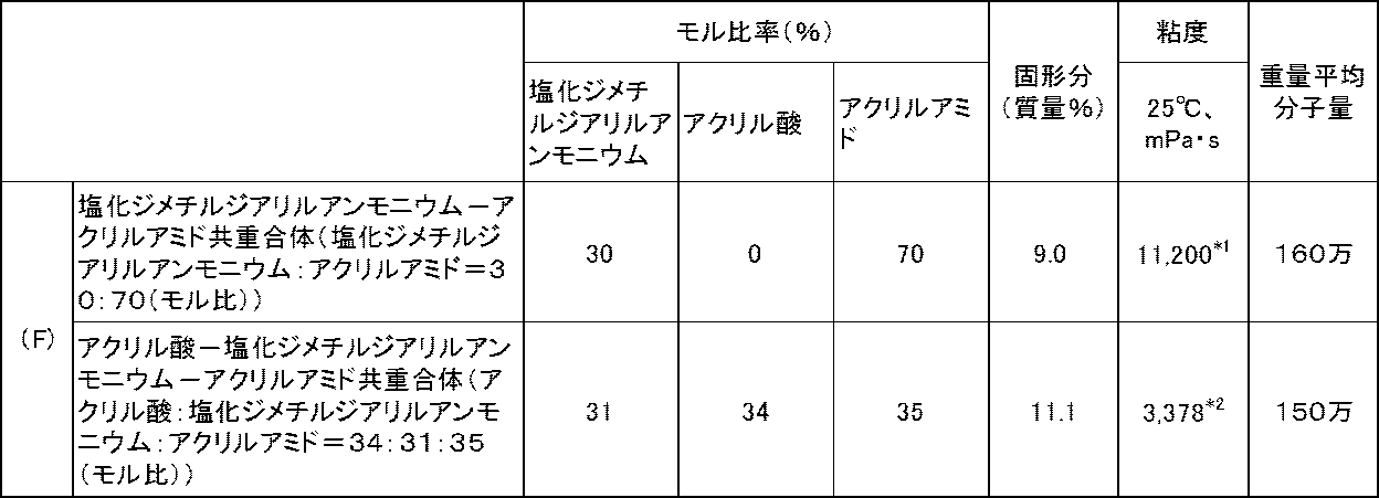 Figure JPOXMLDOC01-appb-T000018