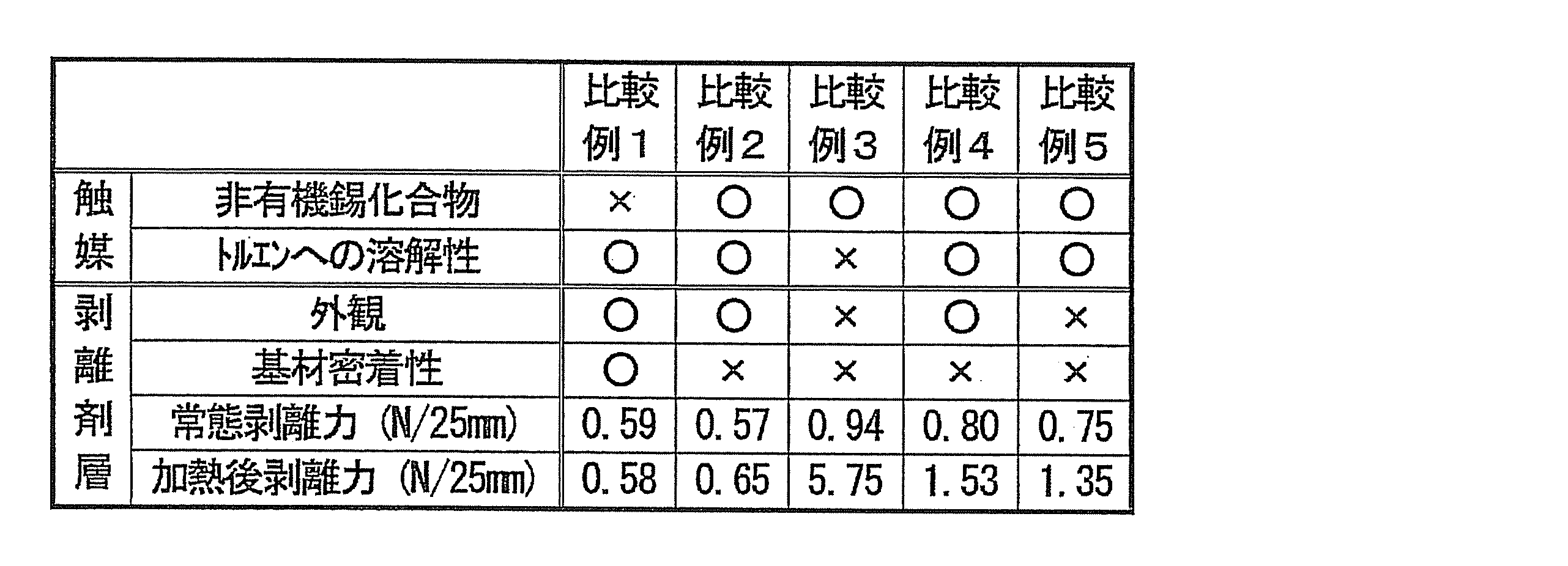 Figure JPOXMLDOC01-appb-T000004