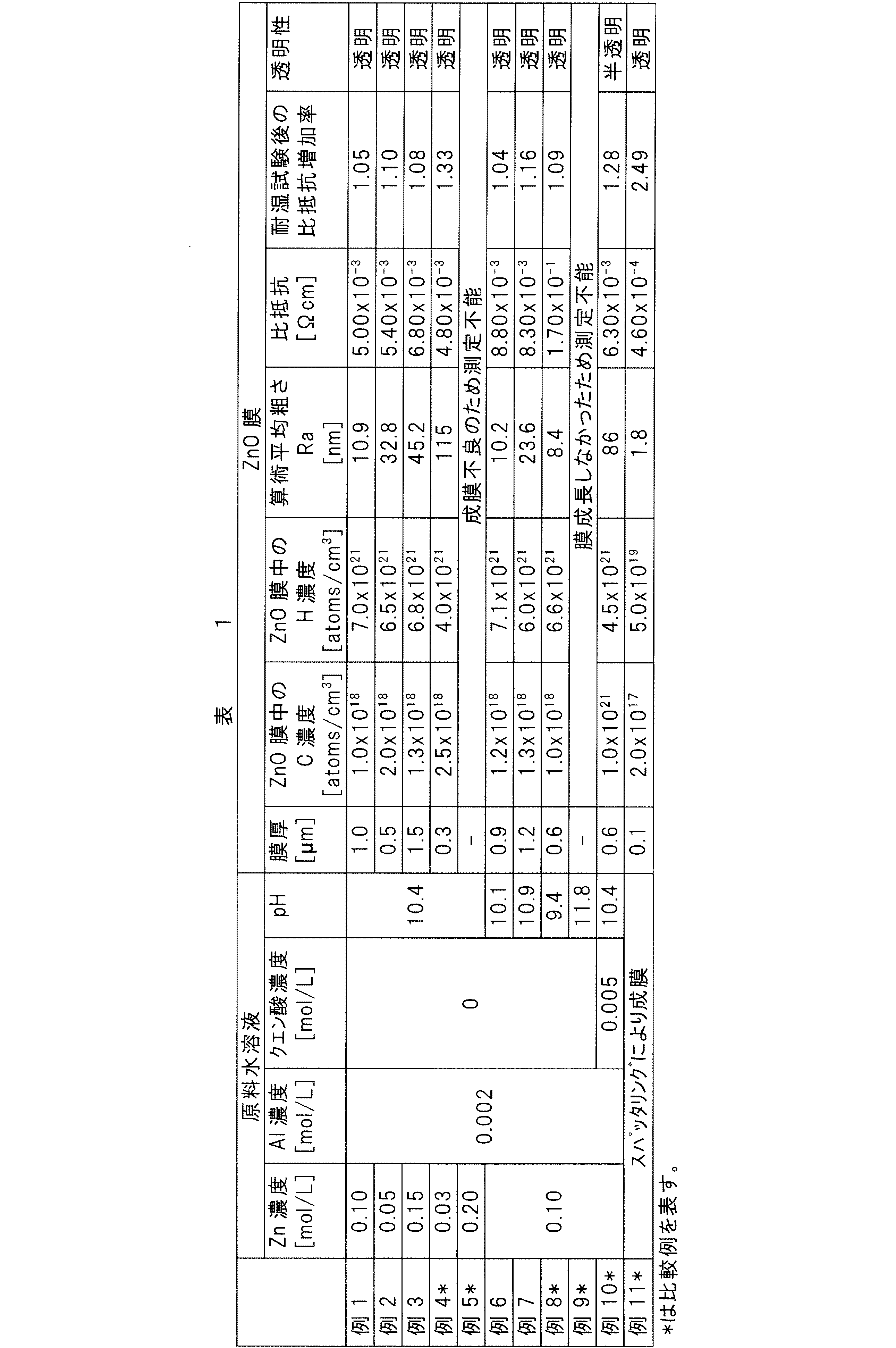 Figure JPOXMLDOC01-appb-T000001