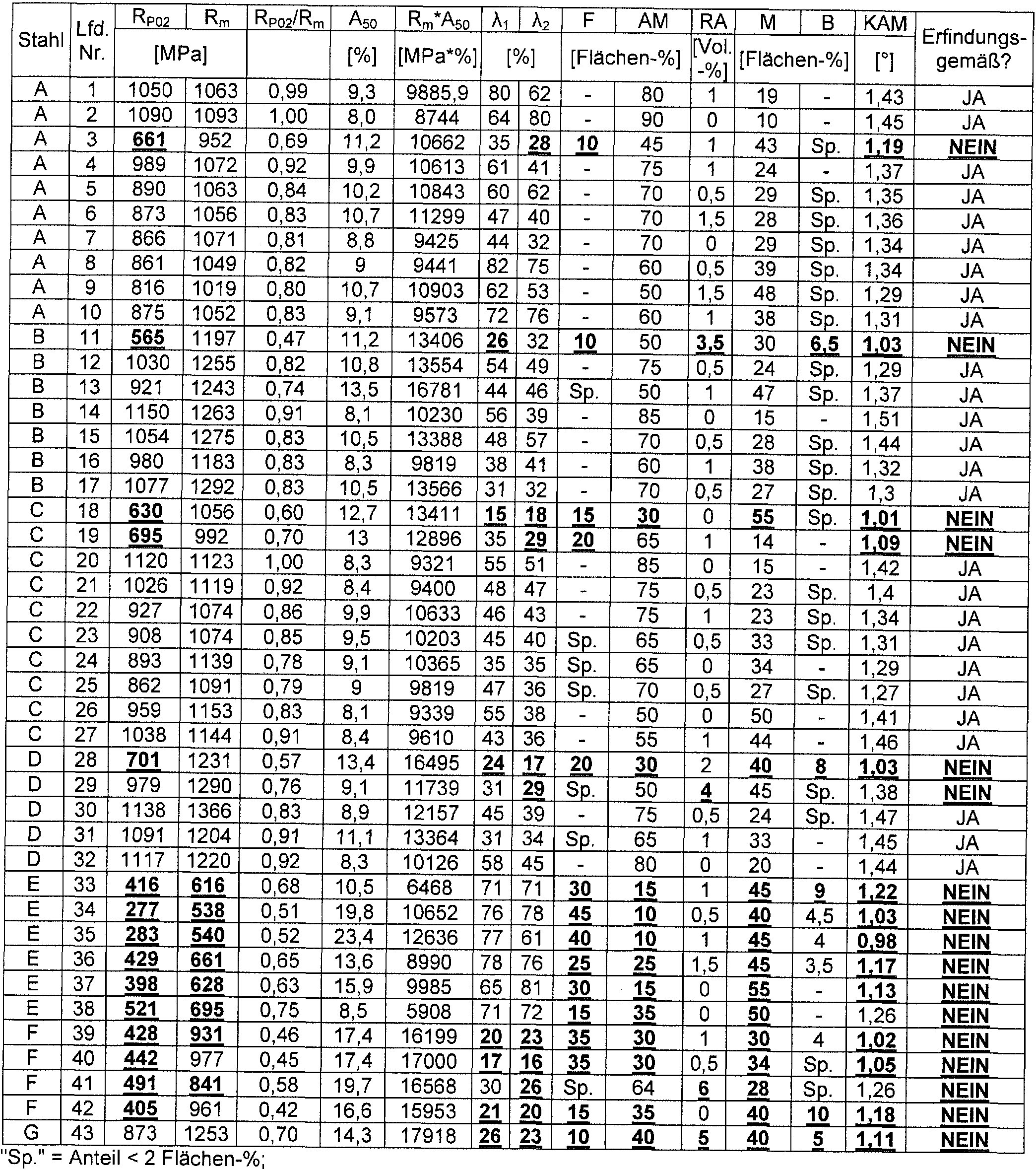 Figure imgf000031_0001