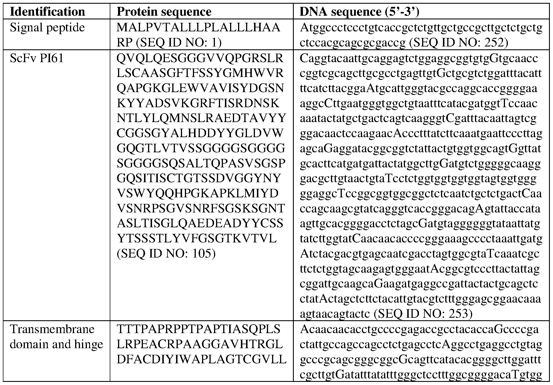 Figure imgf000130_0003