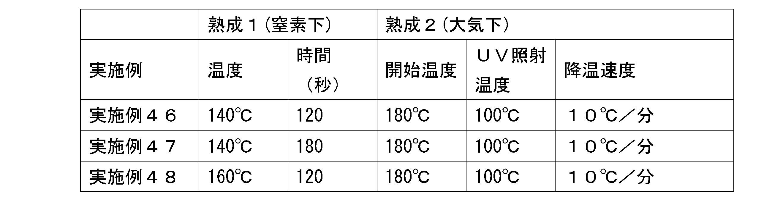 Figure JPOXMLDOC01-appb-T000038