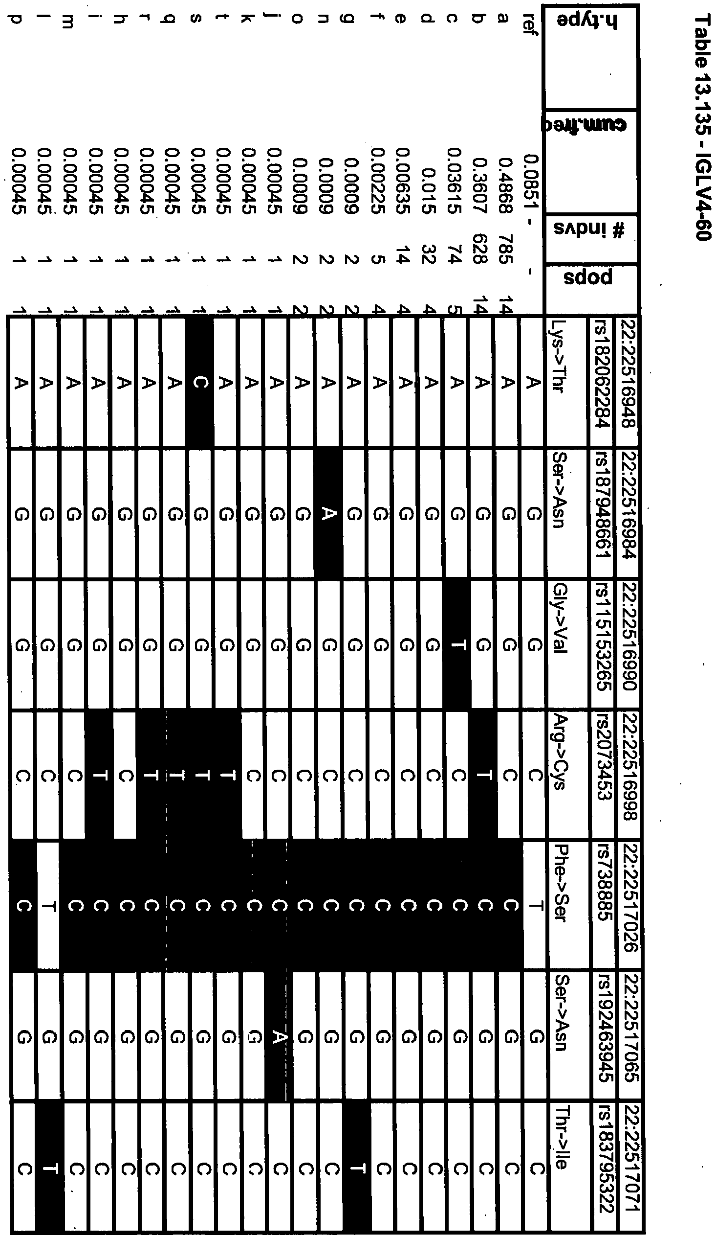 Figure imgb0305