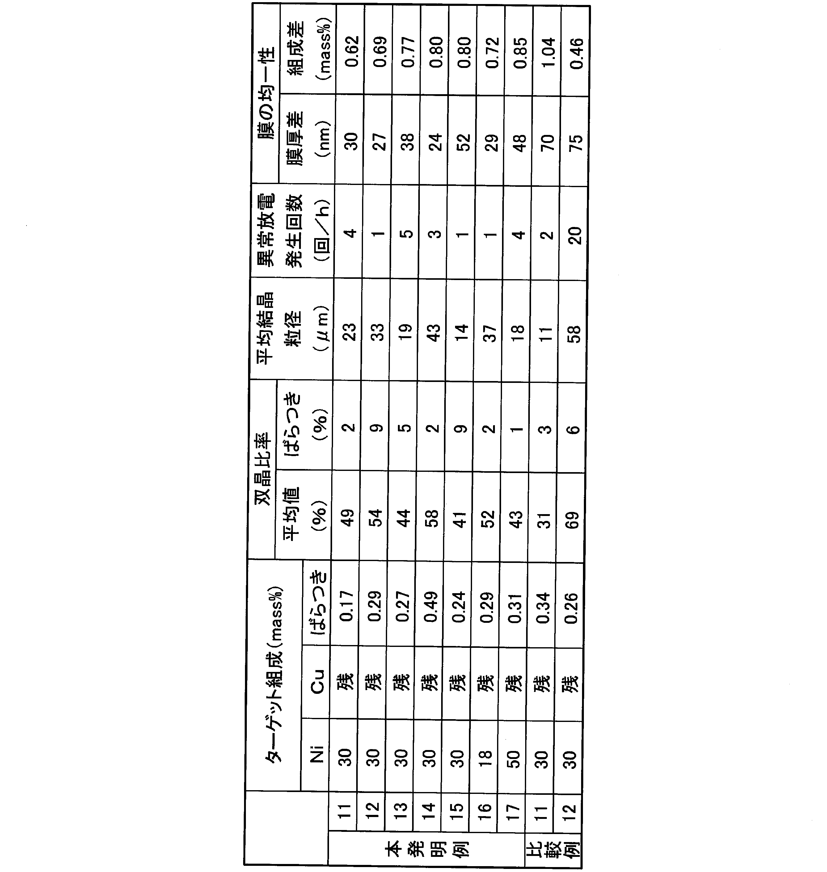 Figure JPOXMLDOC01-appb-T000004