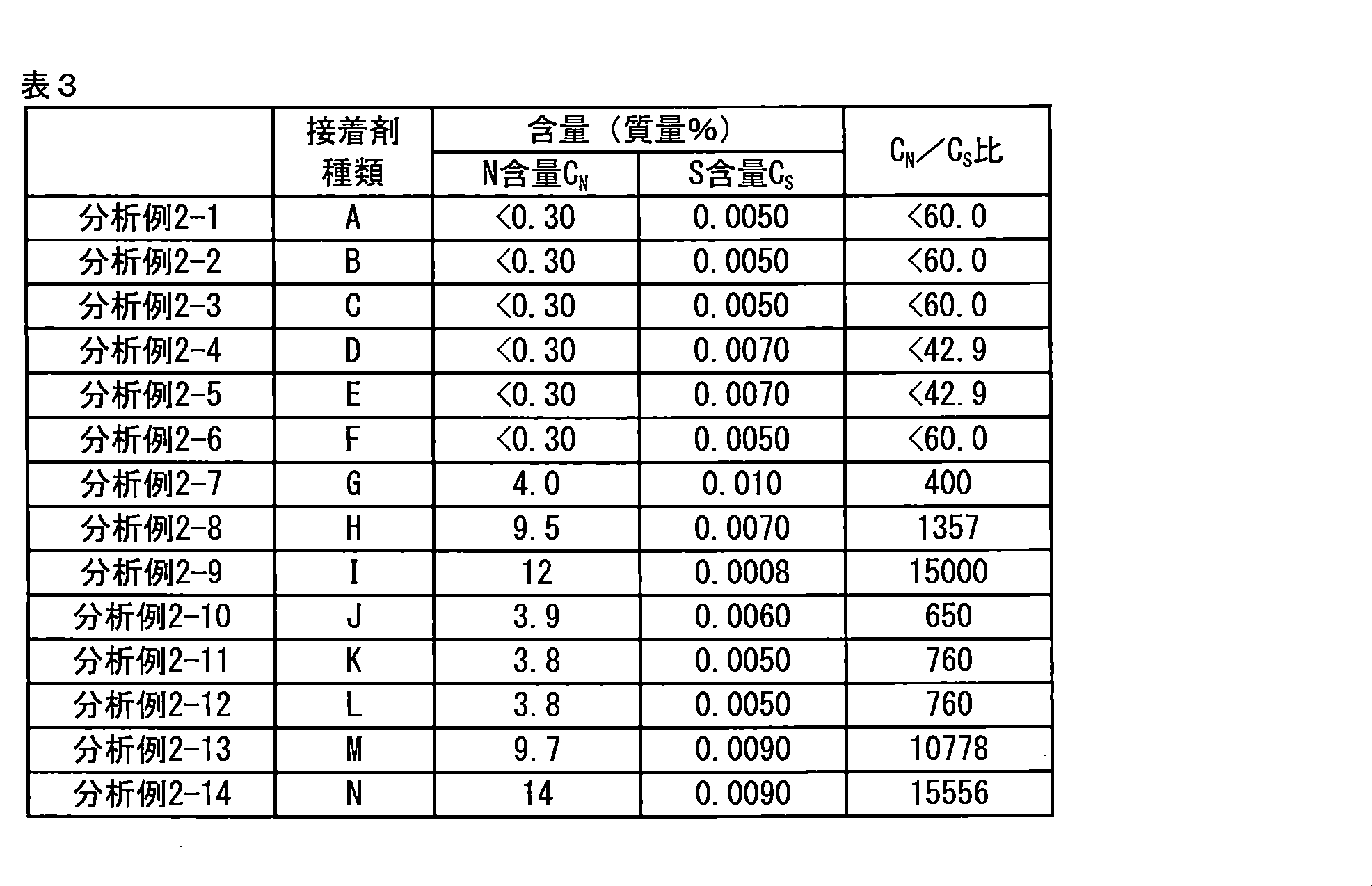 Figure JPOXMLDOC01-appb-T000005