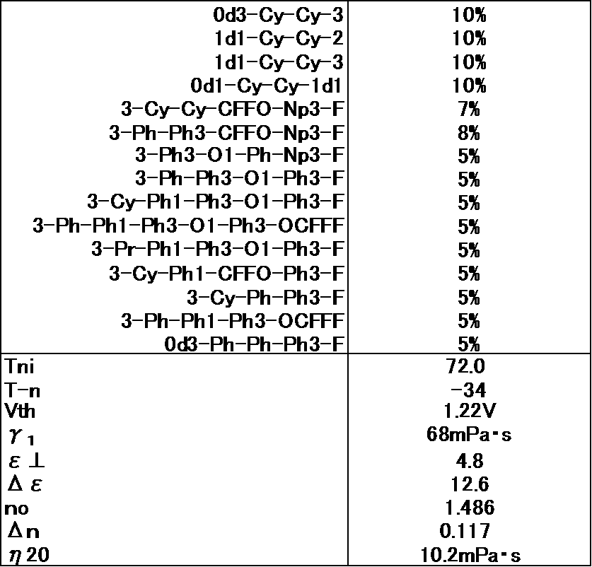 Figure JPOXMLDOC01-appb-T000065