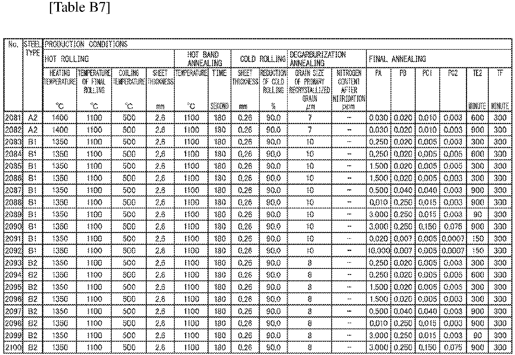 Figure imgb0031