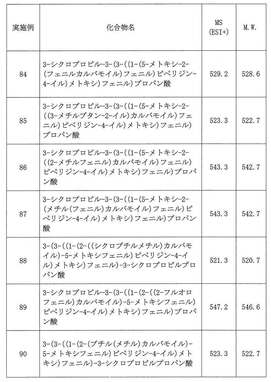 Figure JPOXMLDOC01-appb-T000024
