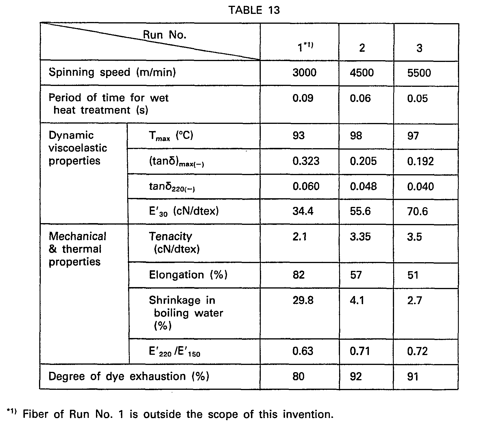 Figure imgb0027