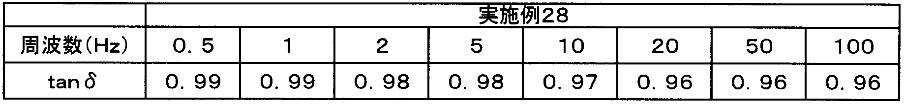 Figure JPOXMLDOC01-appb-T000009