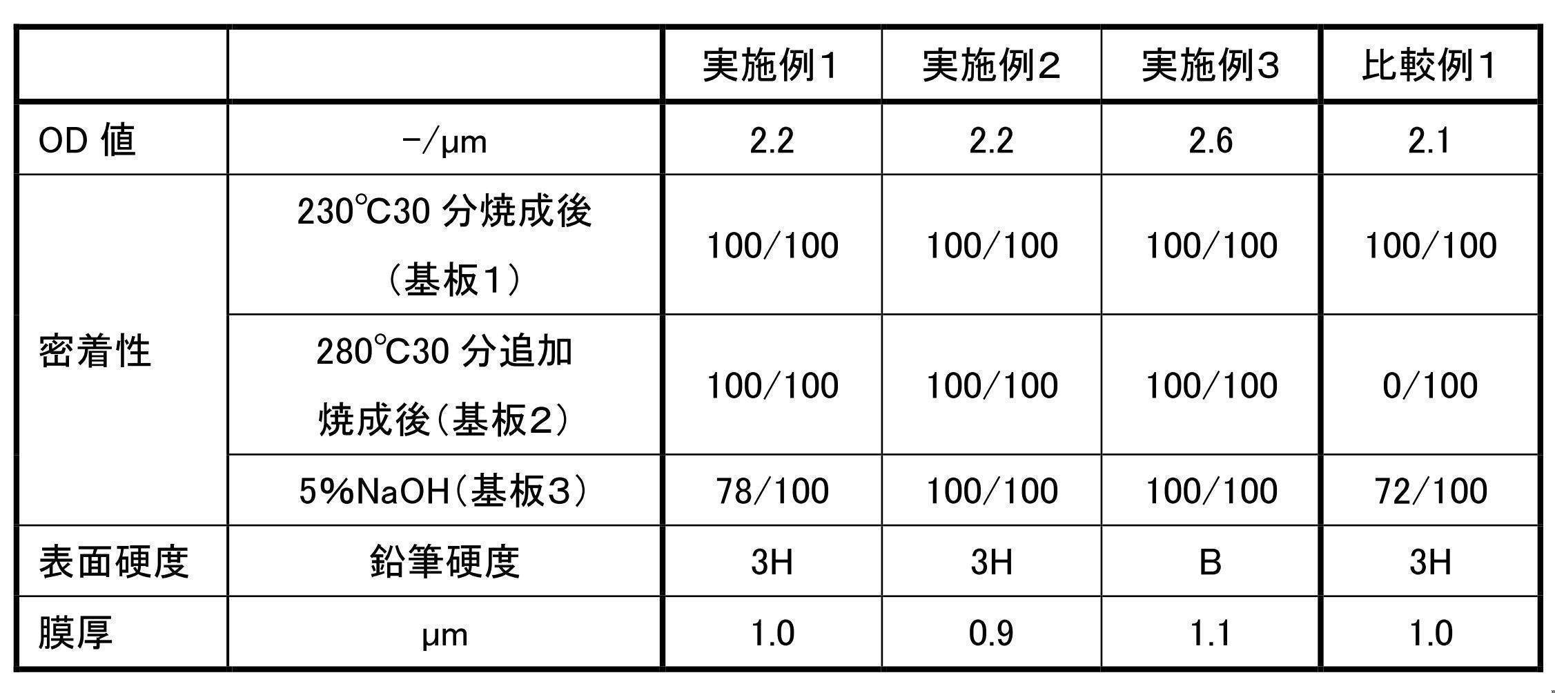 Figure JPOXMLDOC01-appb-T000009