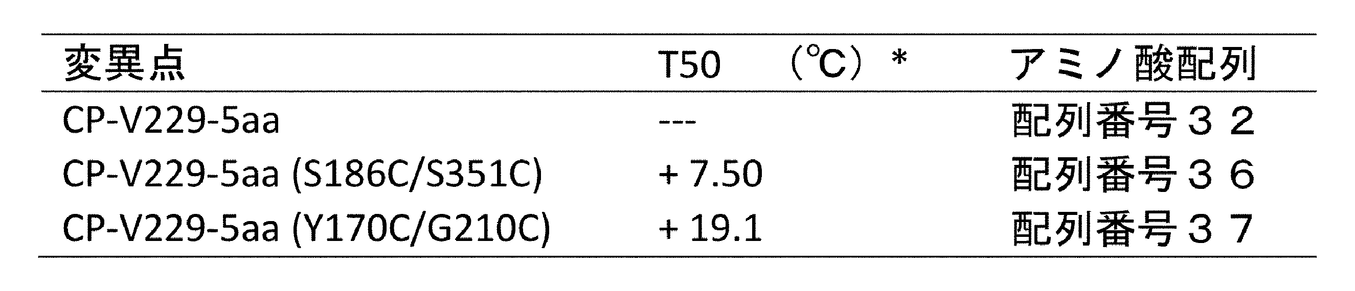Figure JPOXMLDOC01-appb-T000009