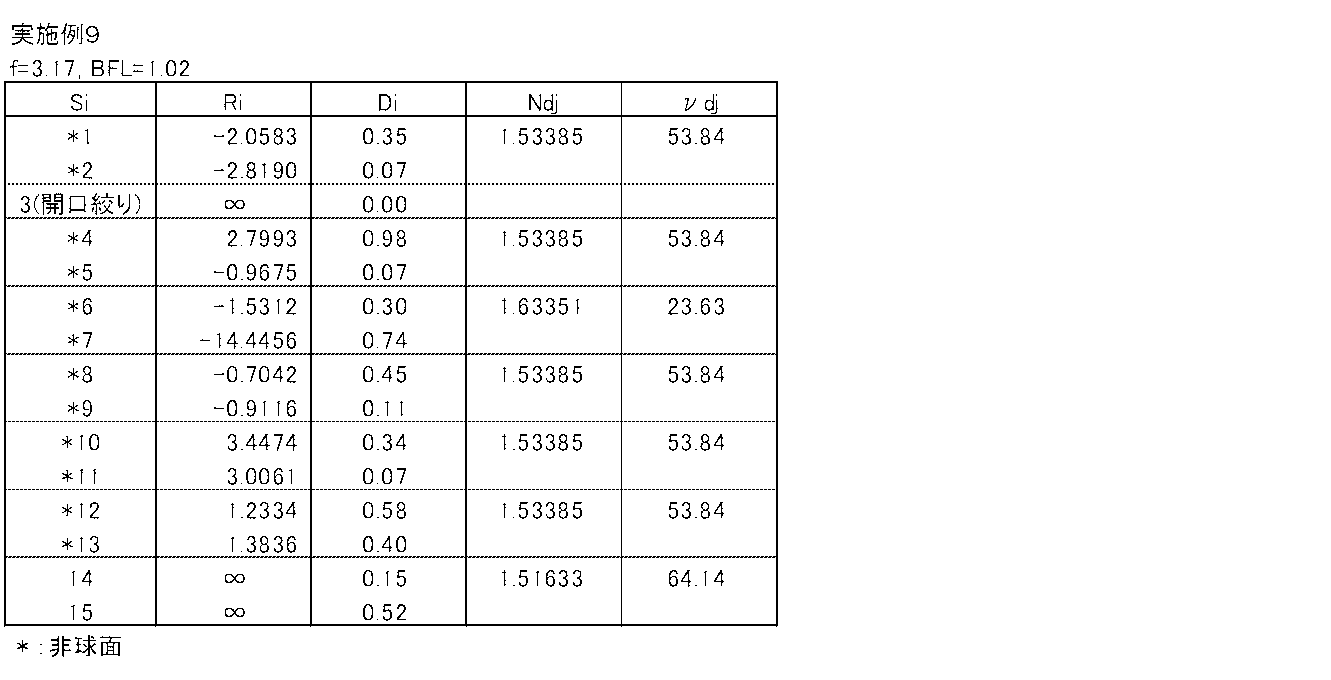 Figure JPOXMLDOC01-appb-T000017