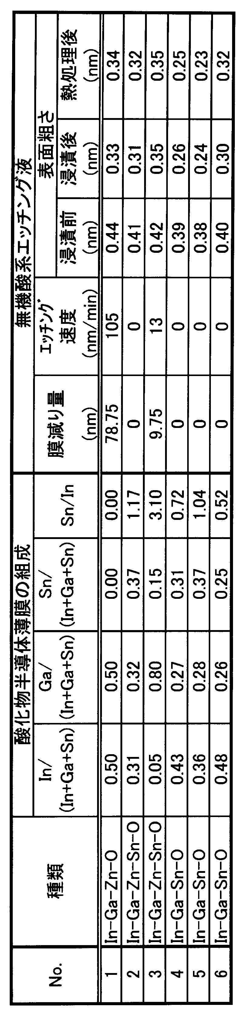 Figure JPOXMLDOC01-appb-T000001