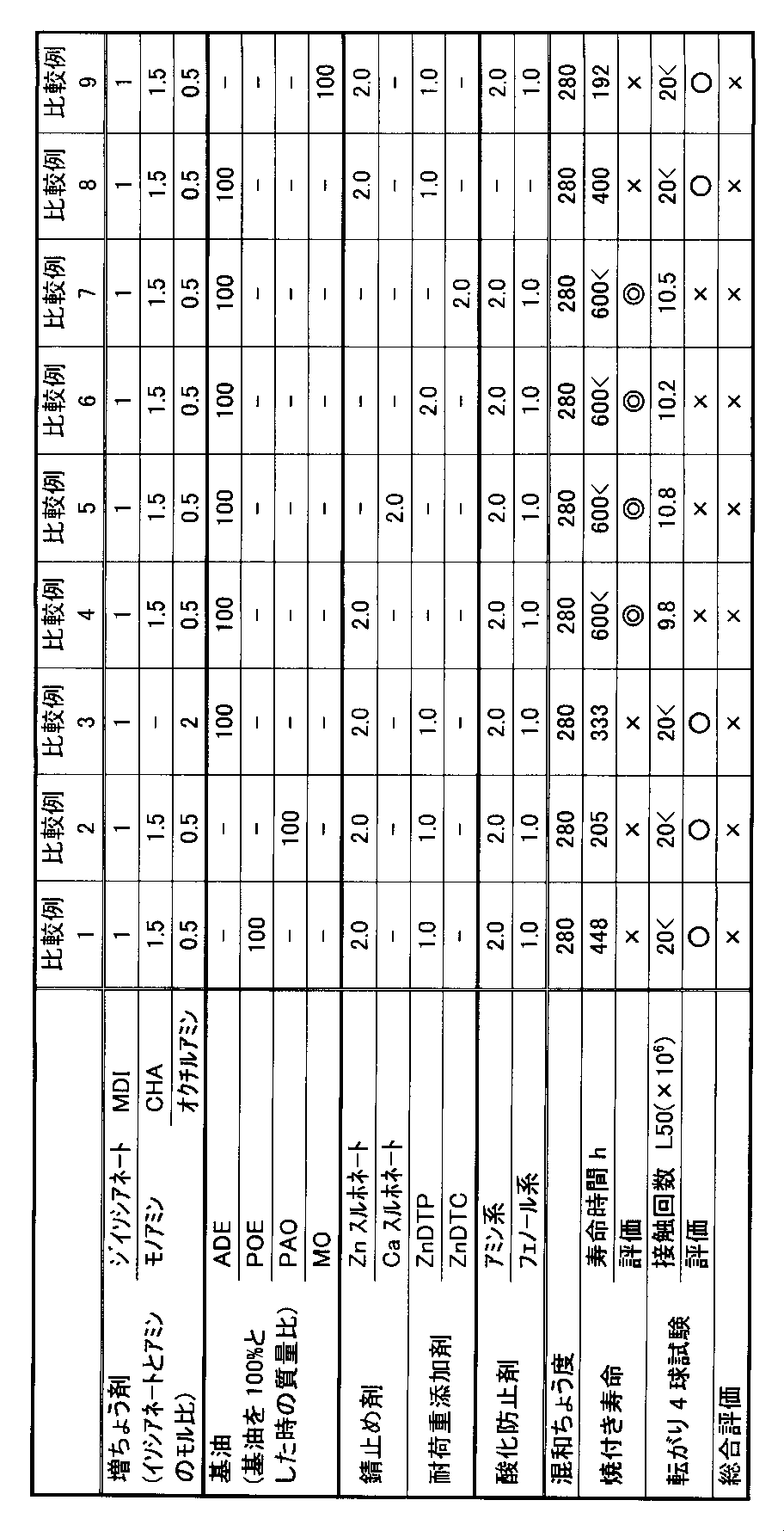 Figure JPOXMLDOC01-appb-T000007