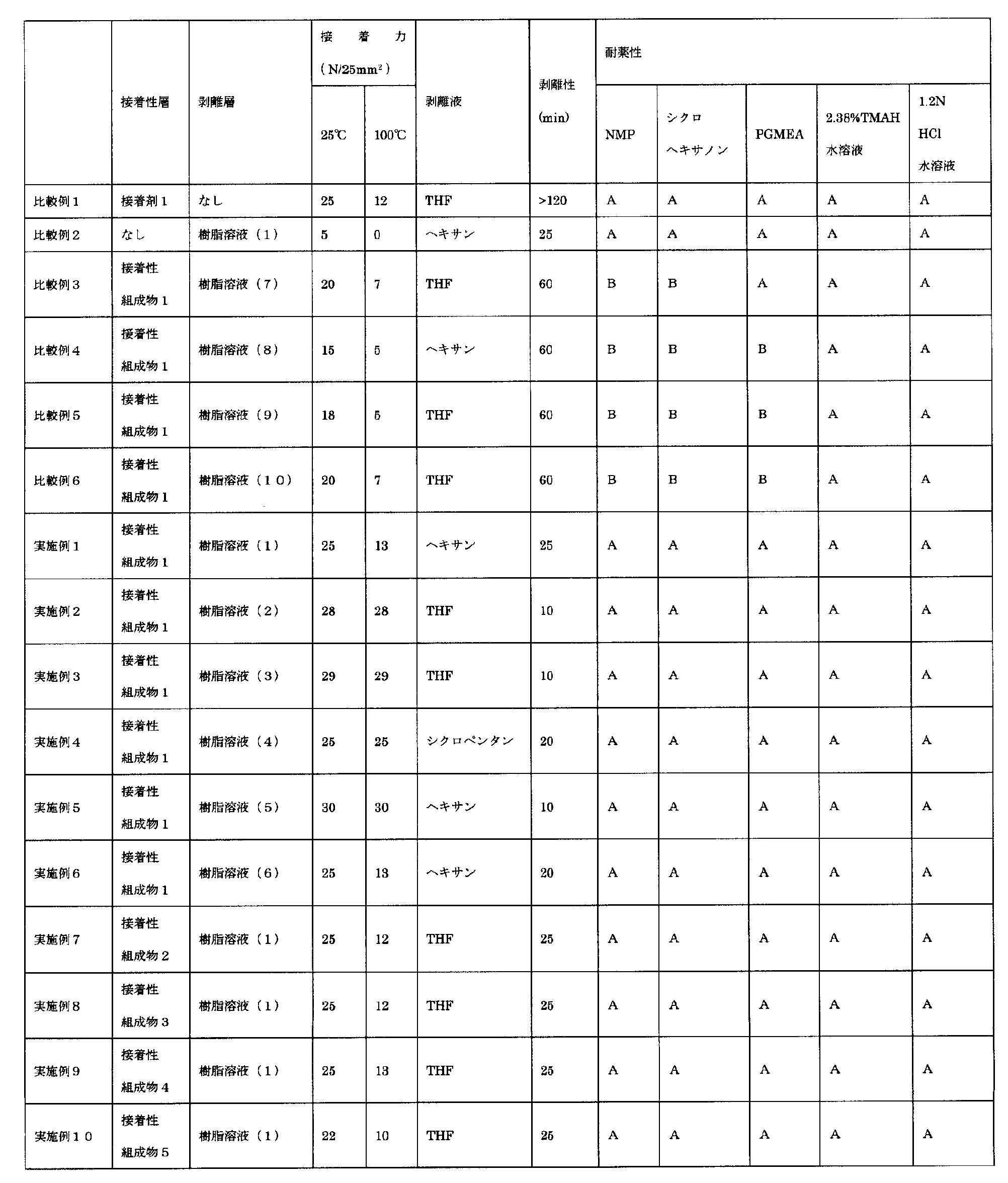 Figure JPOXMLDOC01-appb-T000017