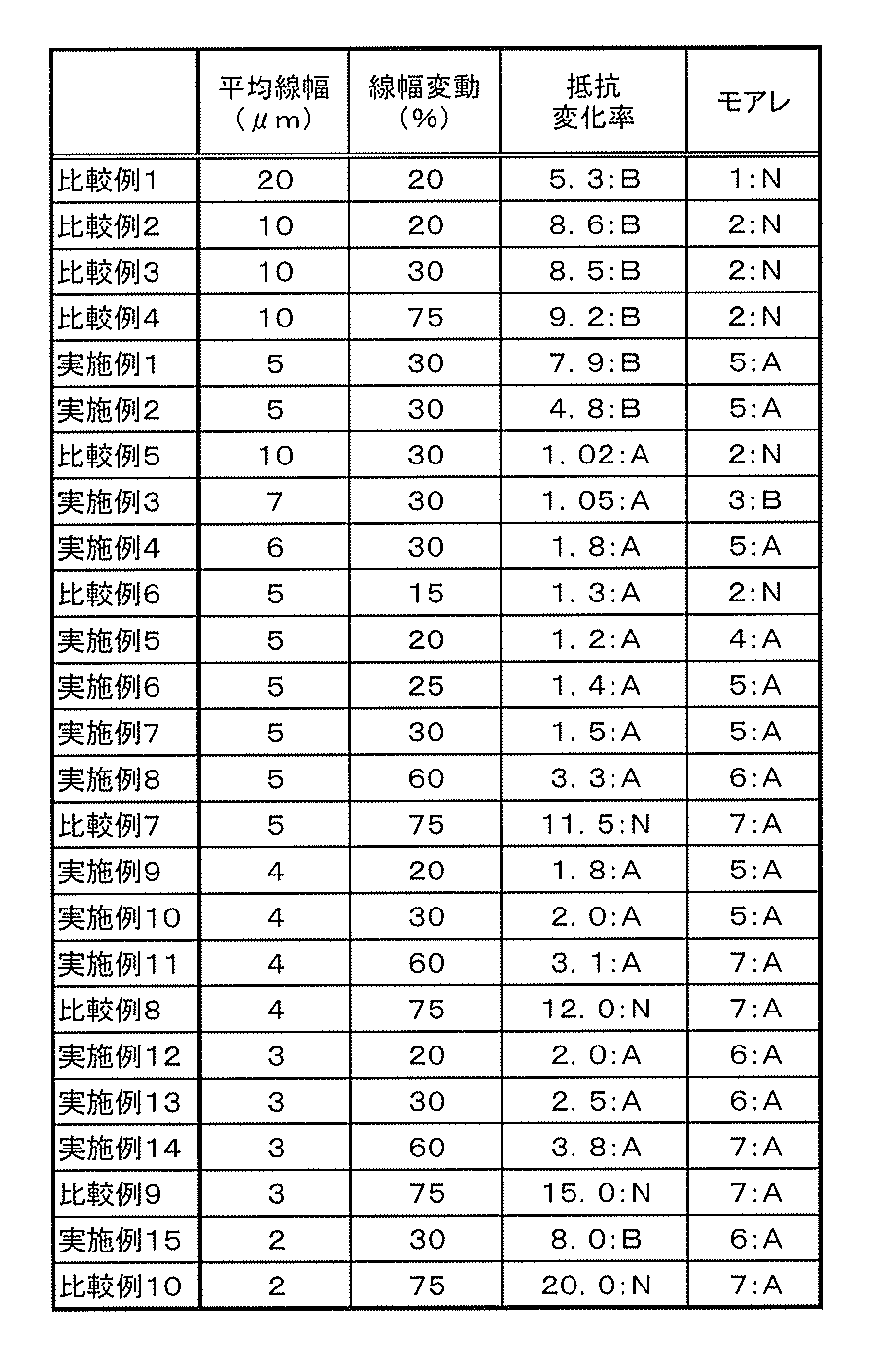 Figure JPOXMLDOC01-appb-T000003