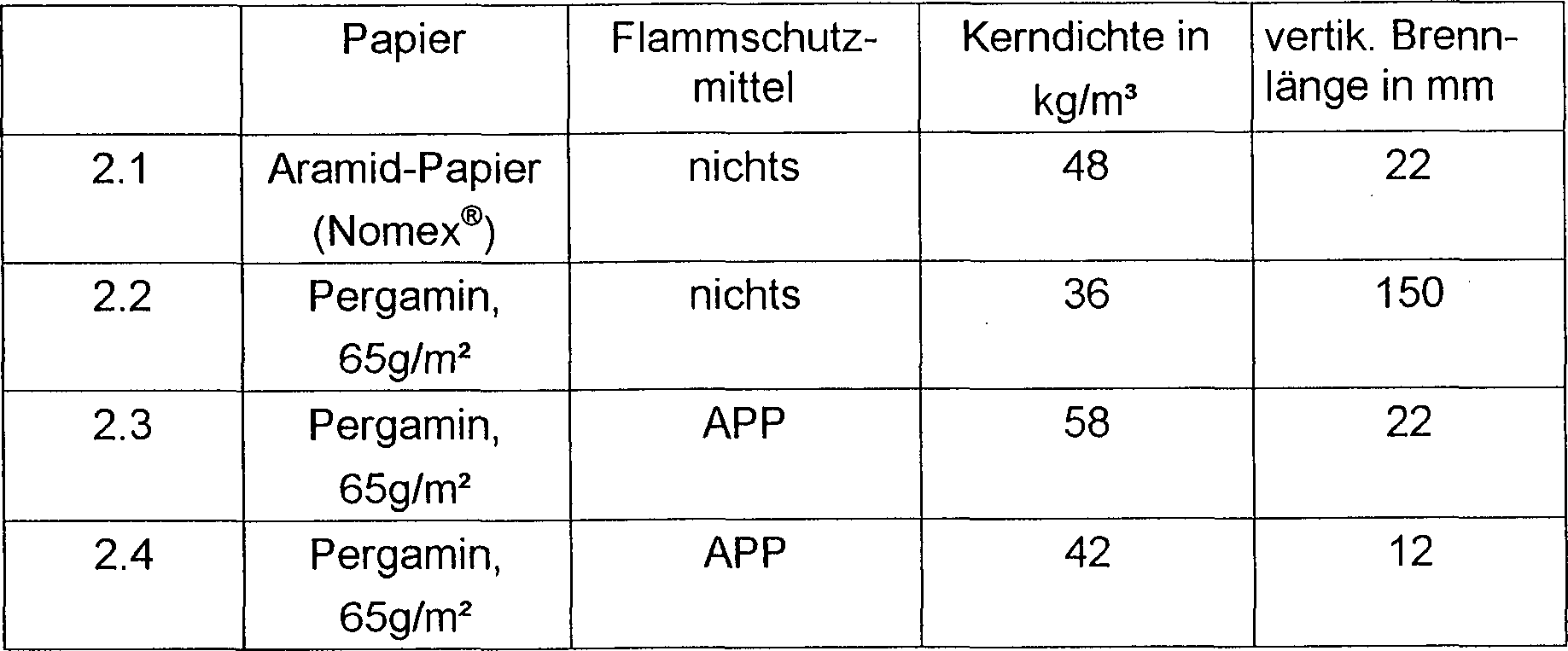 Det2 Process For The Production Of Honeycomb Panels Google Patents
