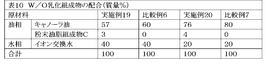 Figure JPOXMLDOC01-appb-T000010
