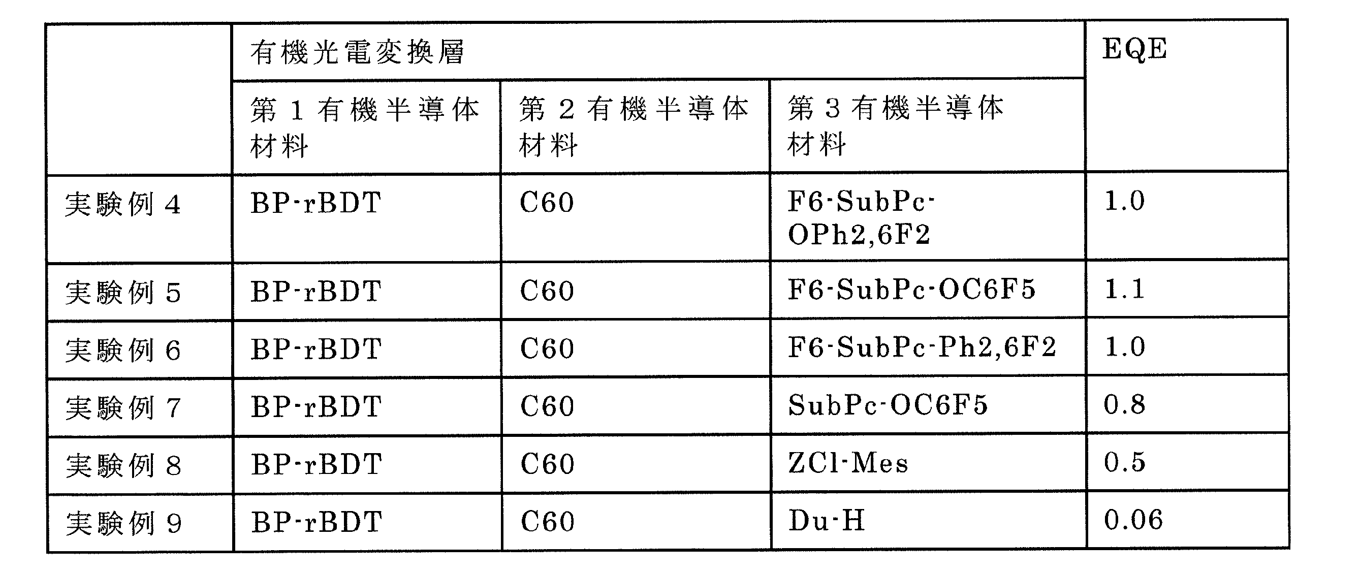 Figure JPOXMLDOC01-appb-T000032