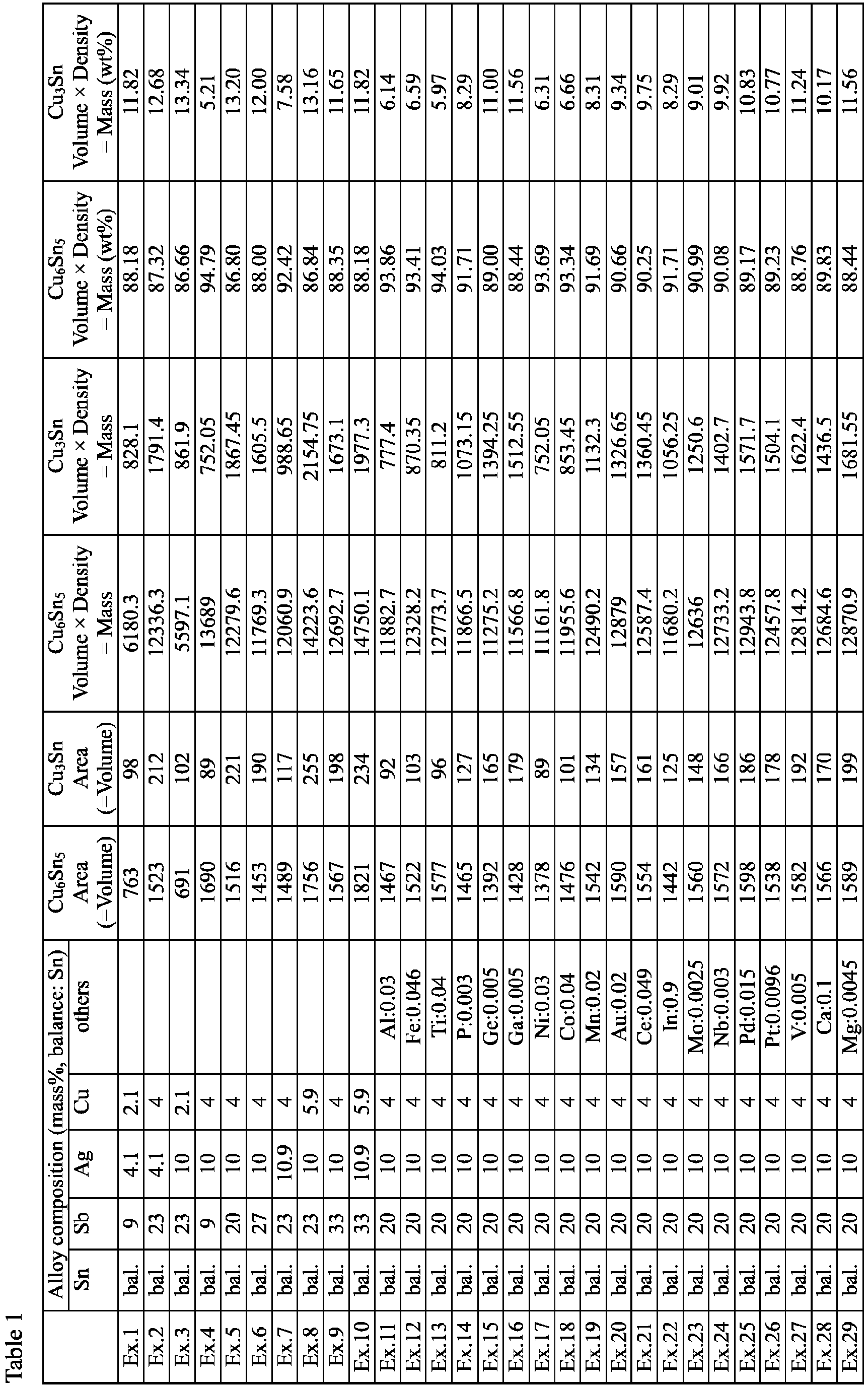 Figure imgb0007