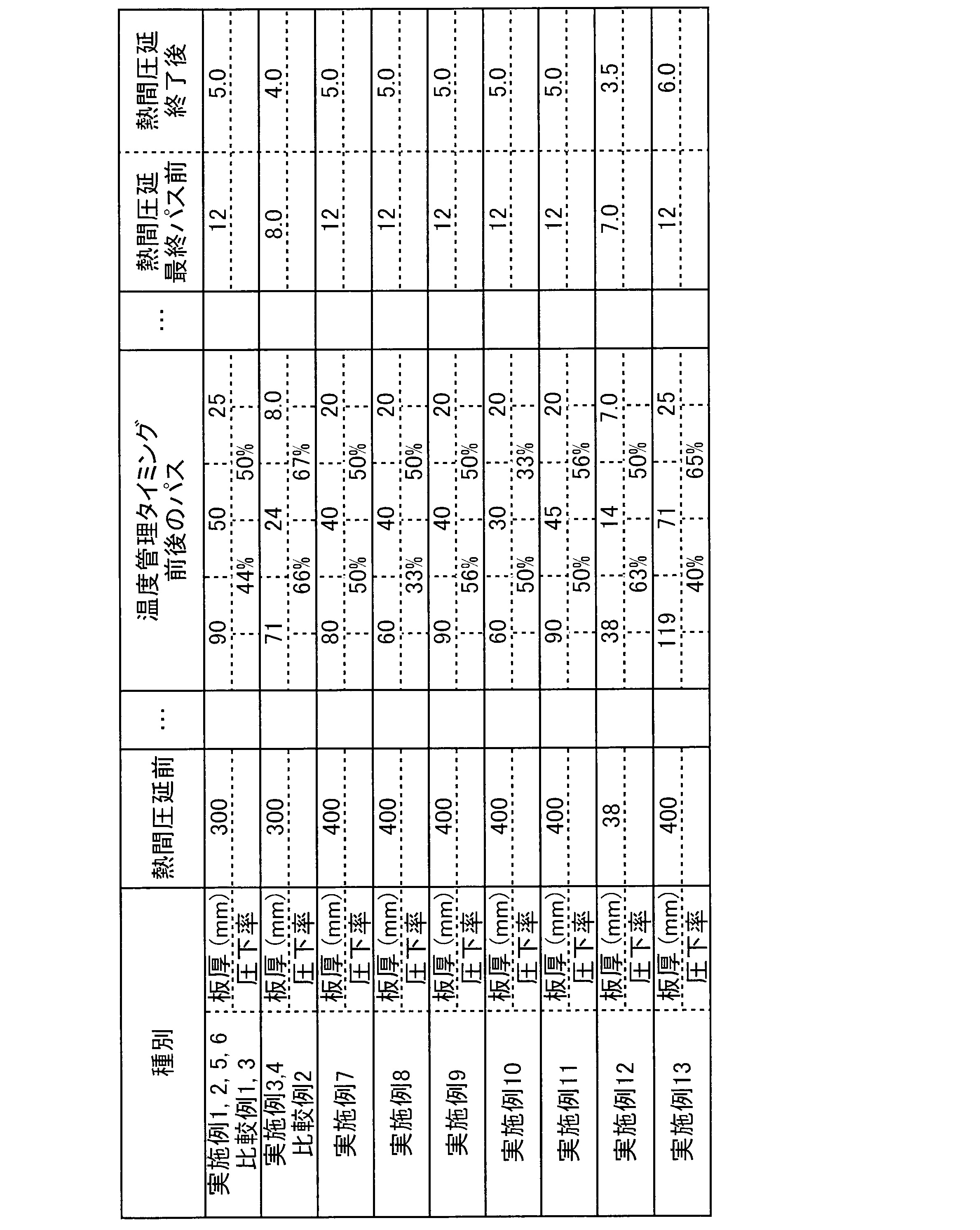 Figure JPOXMLDOC01-appb-T000002