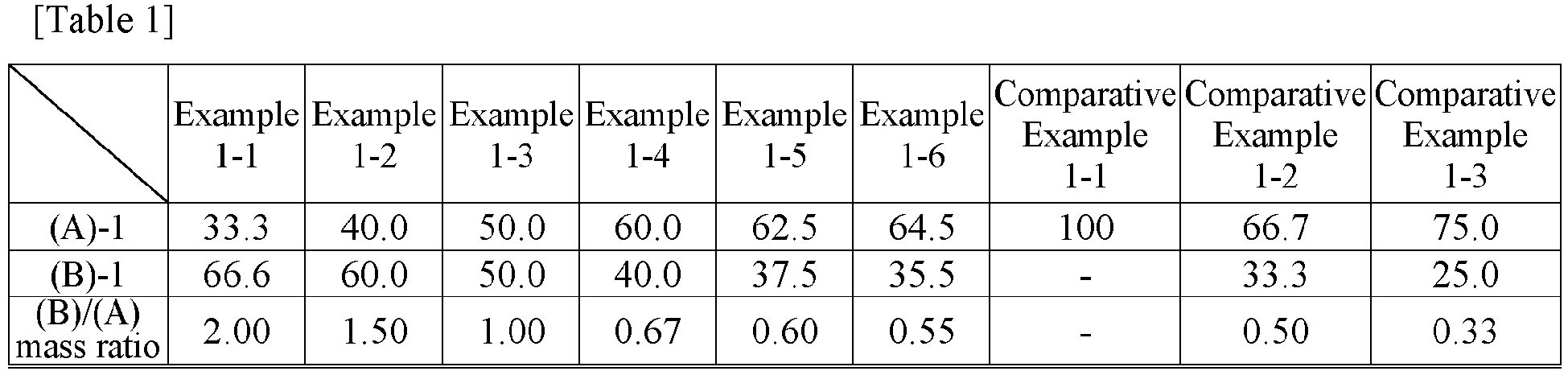Figure imgb0044