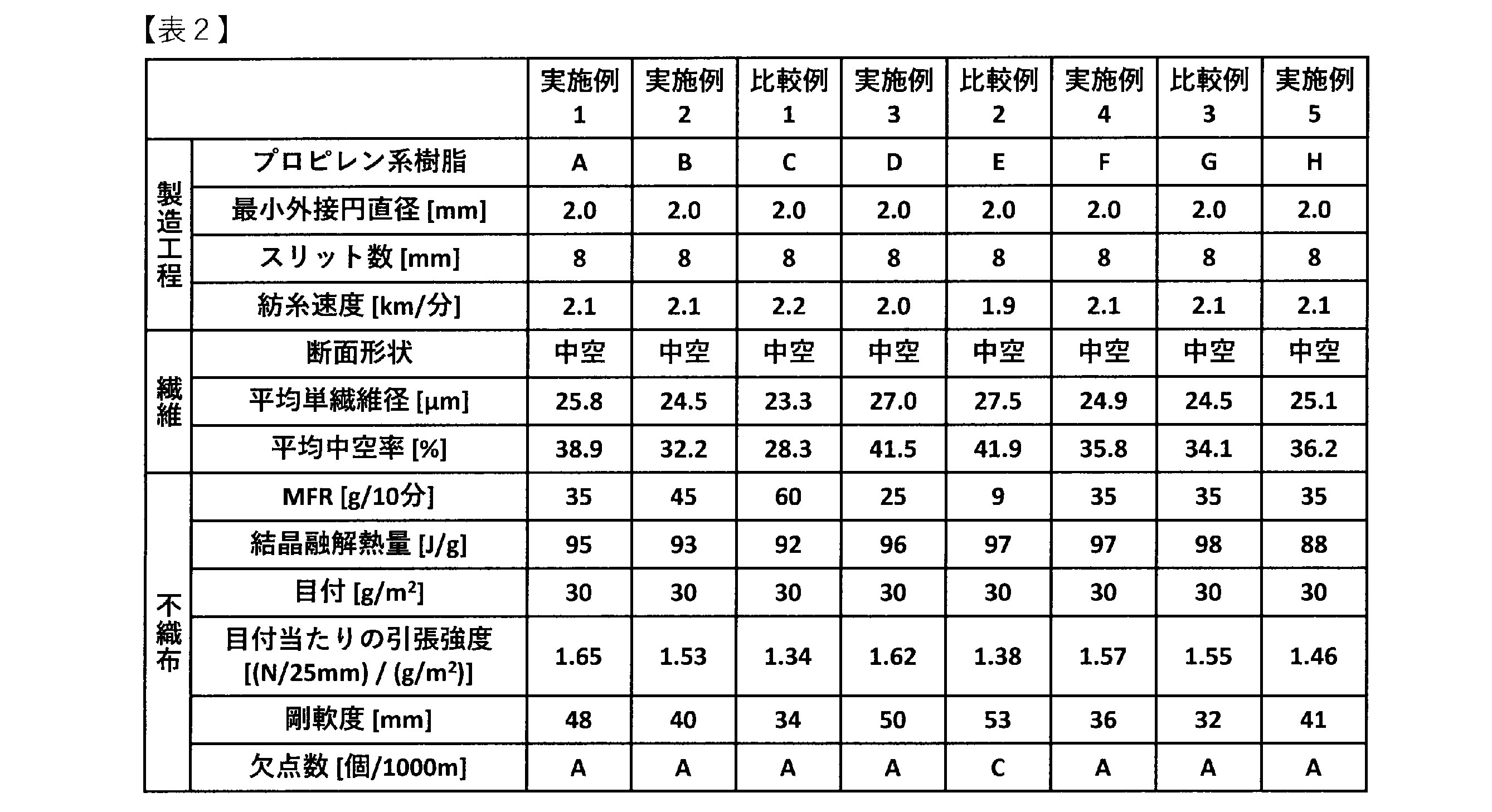 Figure JPOXMLDOC01-appb-T000002