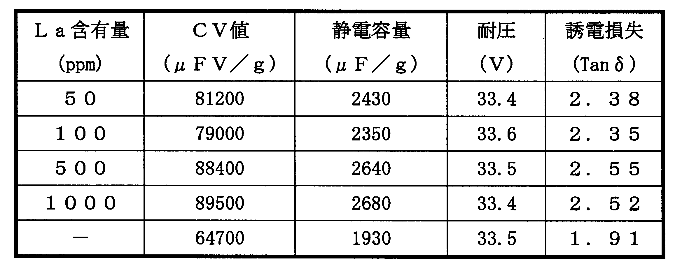 Figure JPOXMLDOC01-appb-T000002