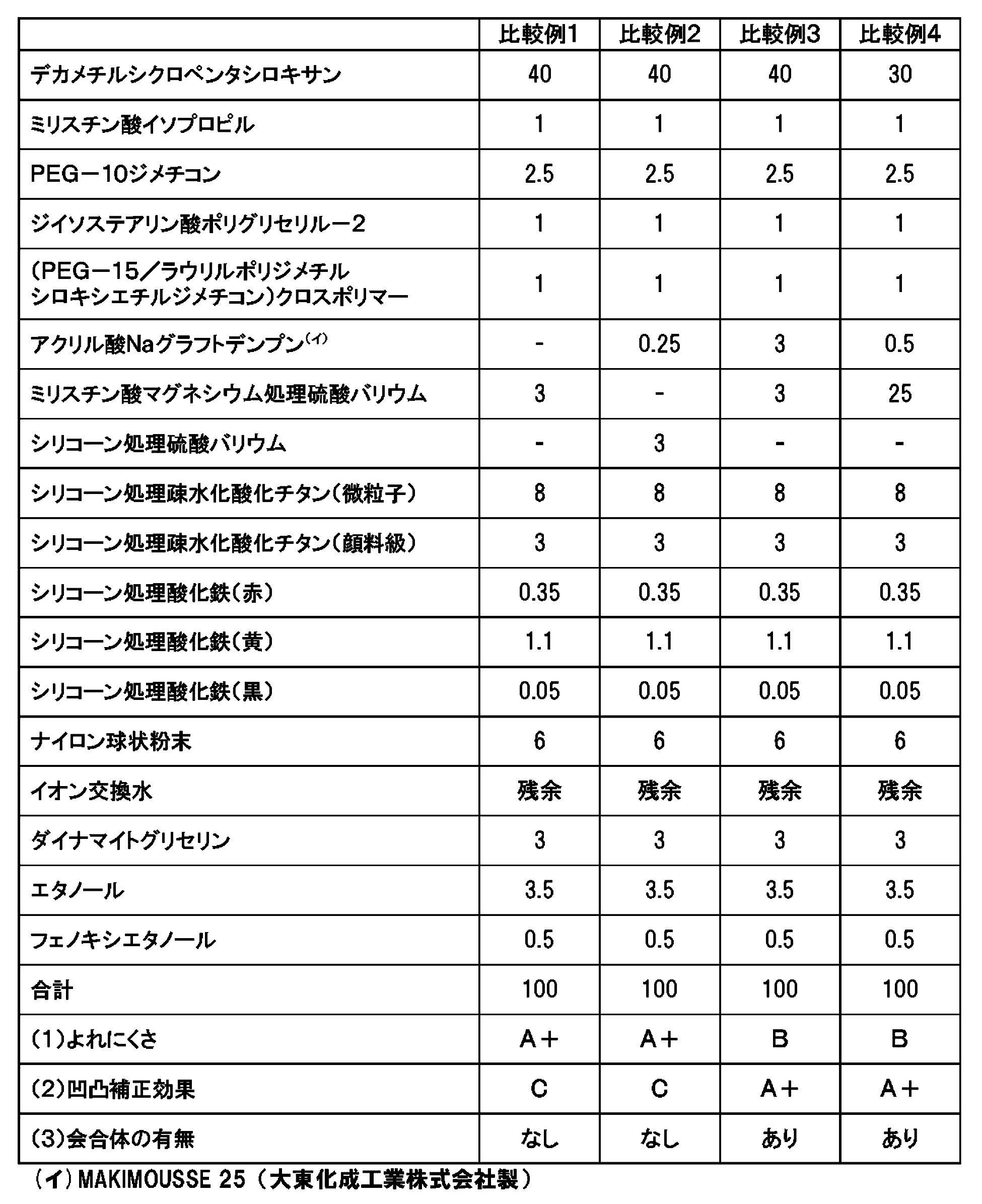 Figure JPOXMLDOC01-appb-T000002