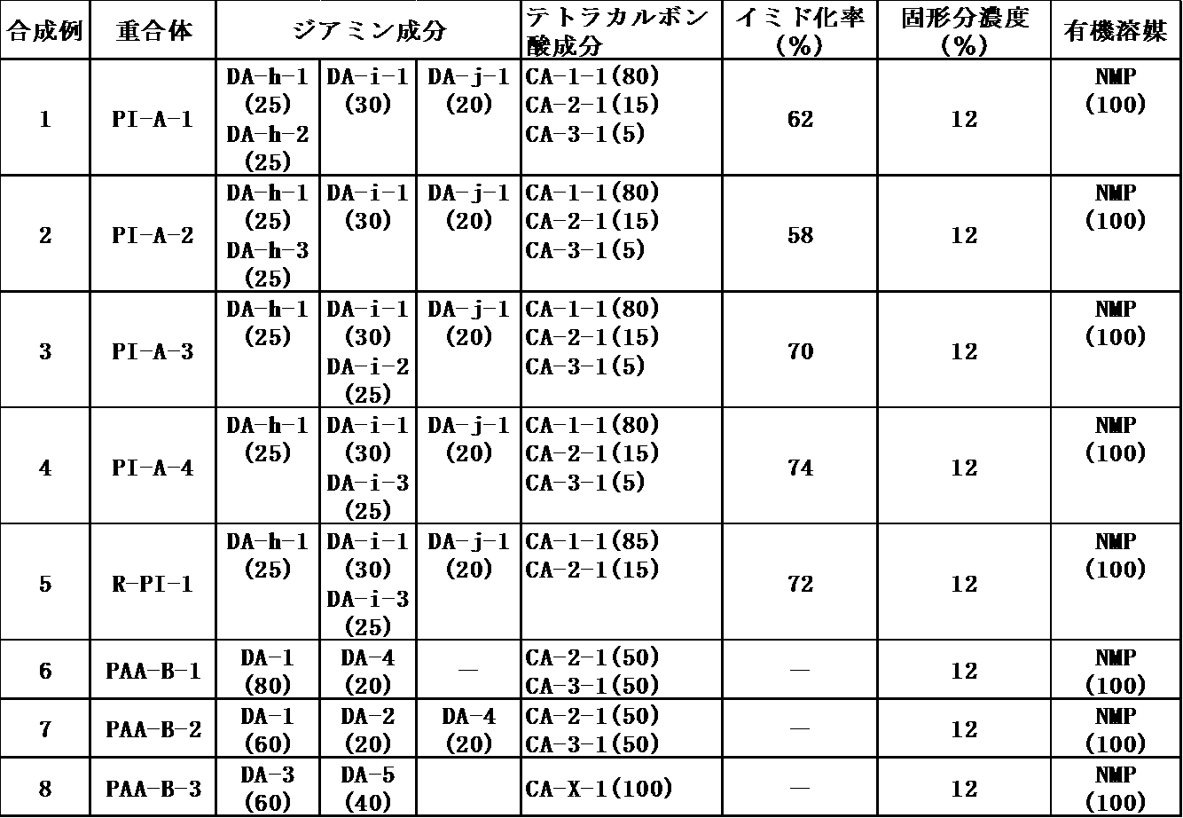 Figure JPOXMLDOC01-appb-T000052