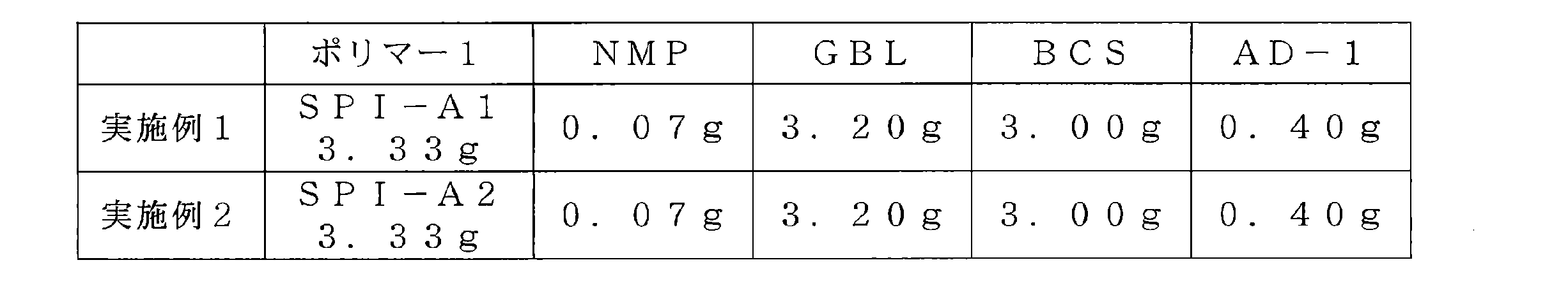 Figure JPOXMLDOC01-appb-T000043