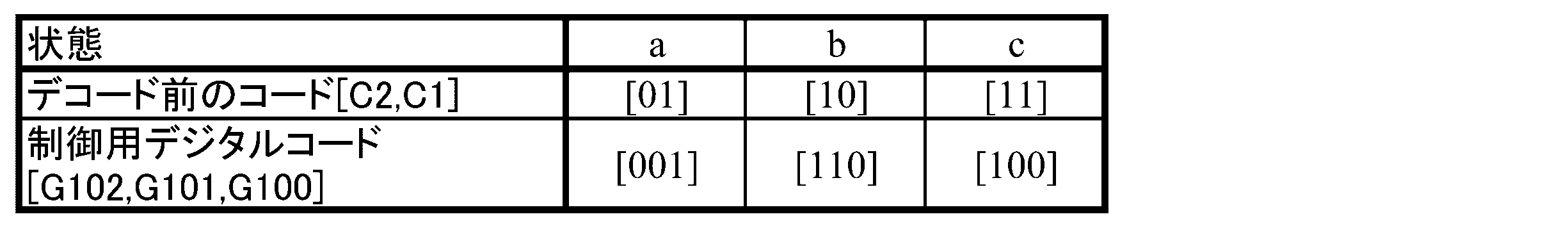 Figure JPOXMLDOC01-appb-T000024