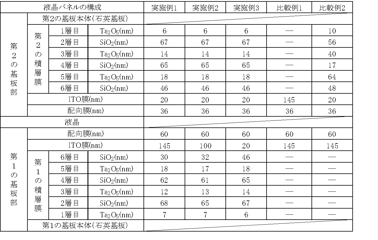 Figure JPOXMLDOC01-appb-T000001