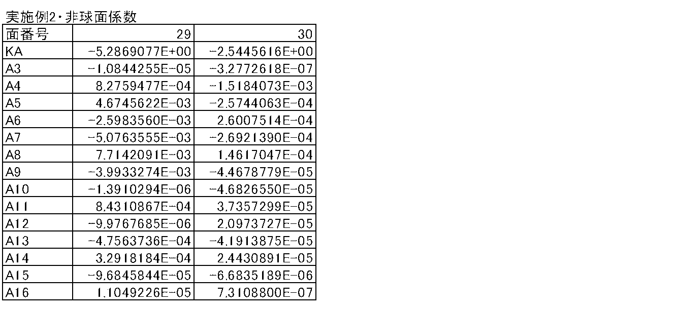 Figure JPOXMLDOC01-appb-T000006