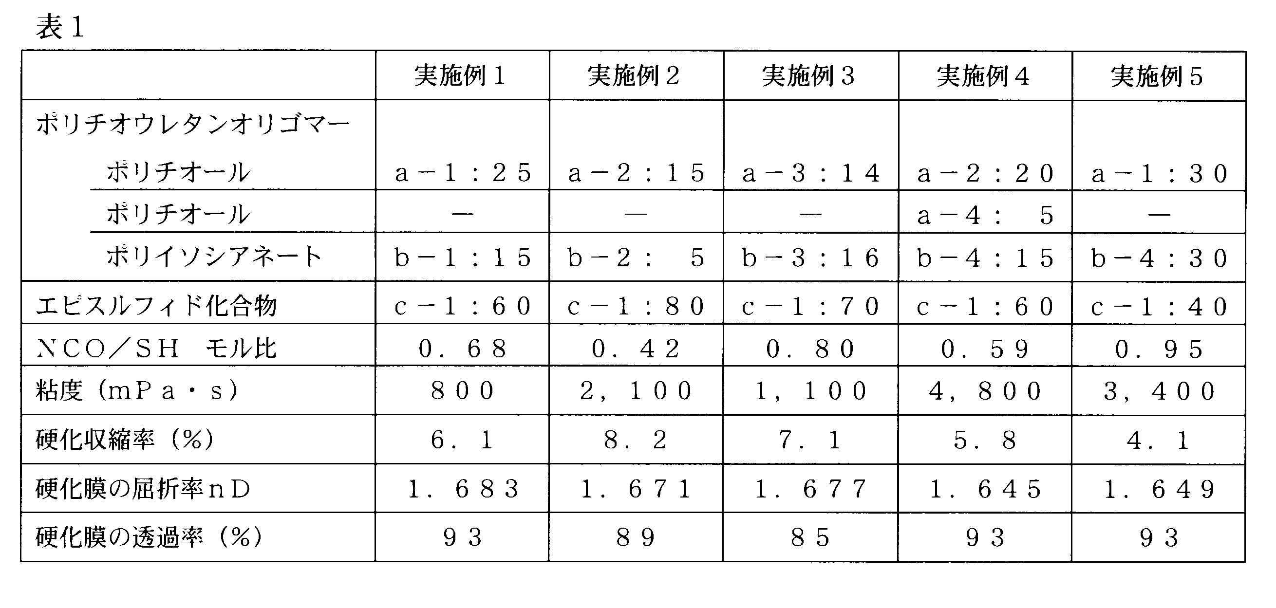 Figure JPOXMLDOC01-appb-T000015