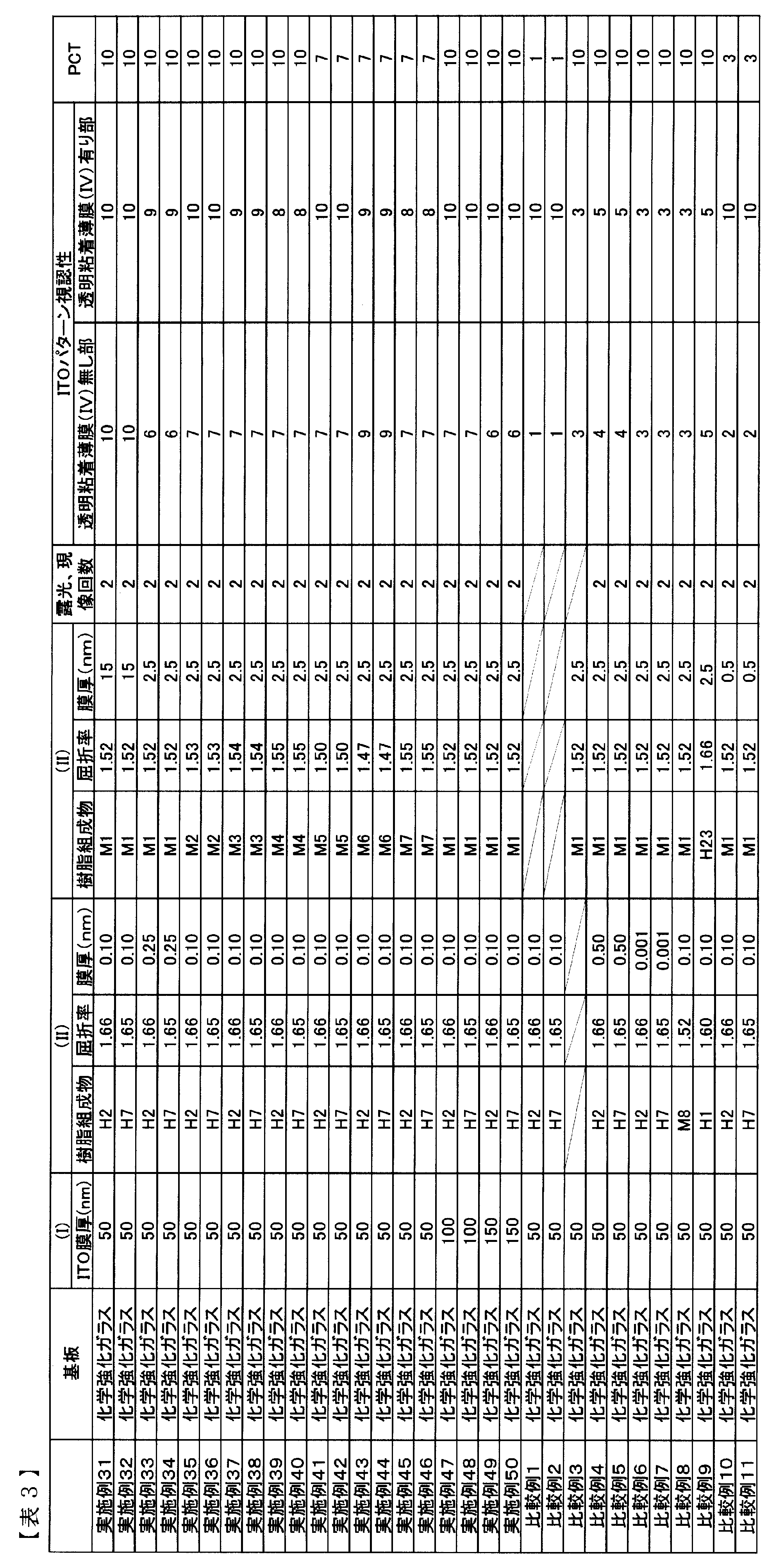 Figure JPOXMLDOC01-appb-T000020
