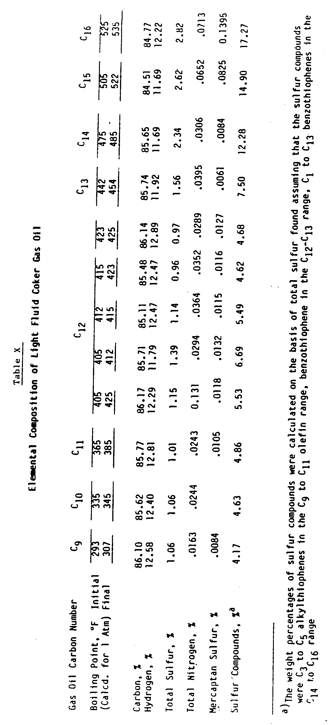 Figure imgb0032