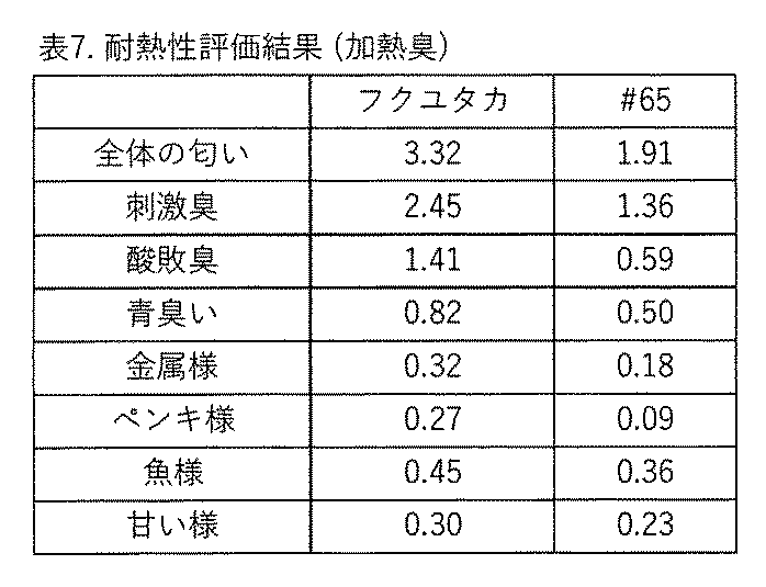 Figure JPOXMLDOC01-appb-T000009