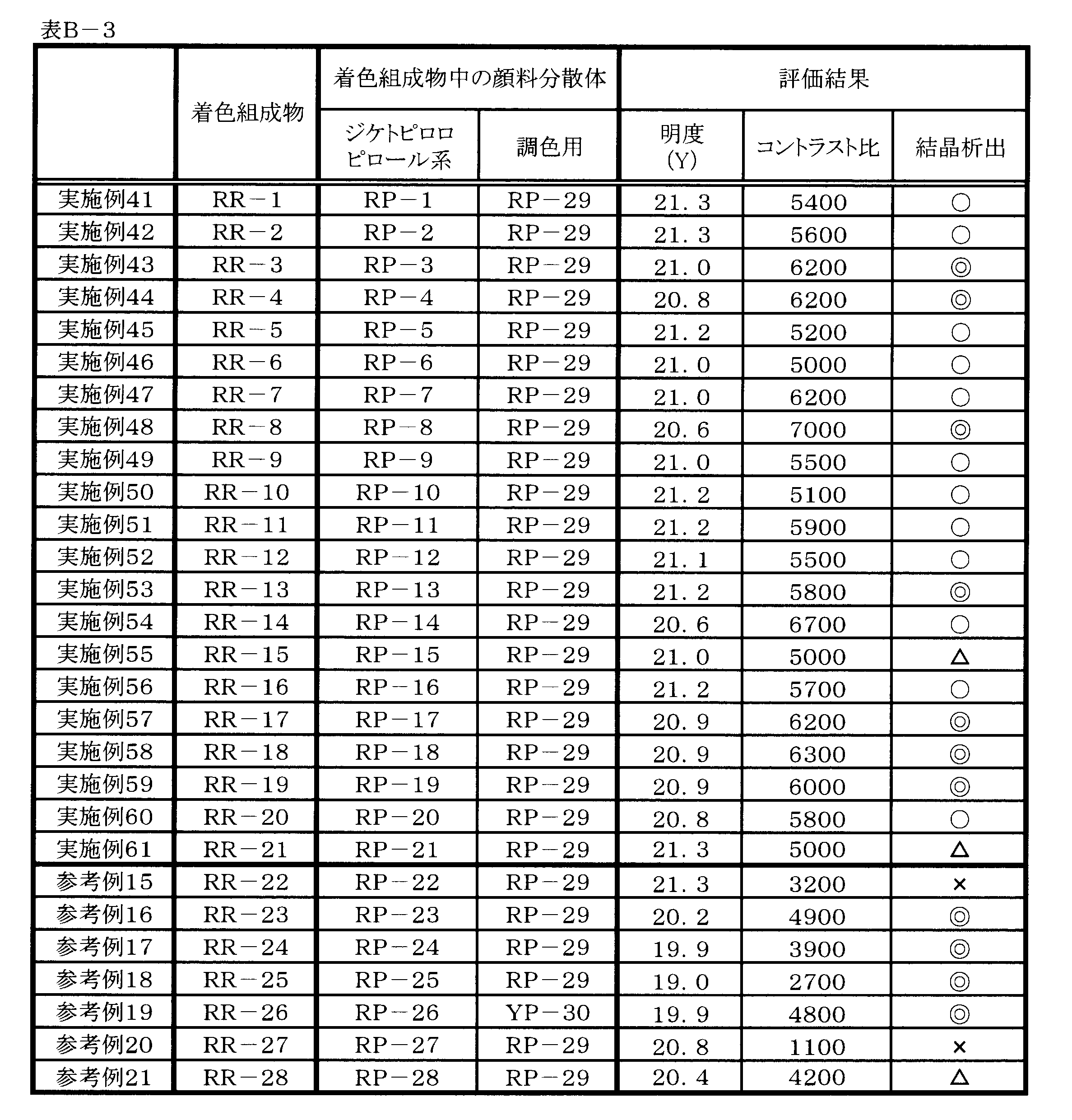 Figure JPOXMLDOC01-appb-T000073
