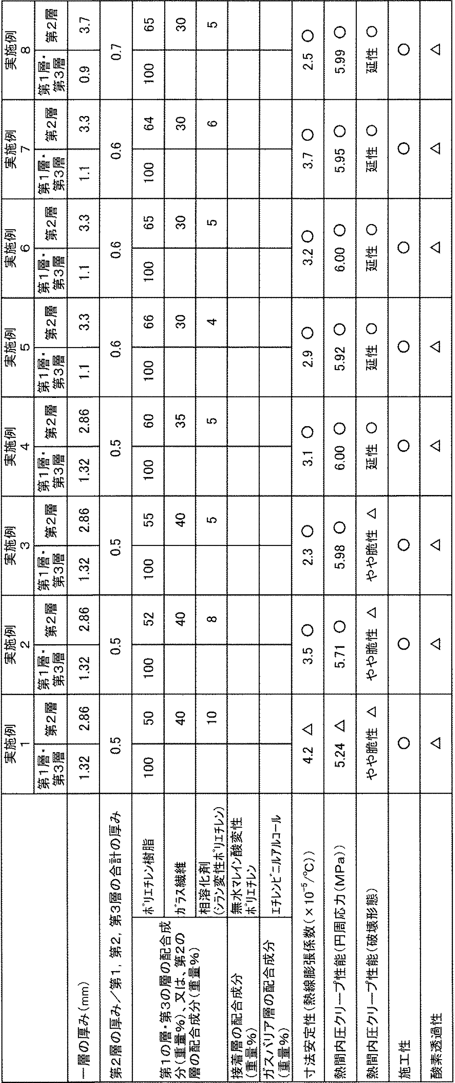 Figure JPOXMLDOC01-appb-T000002