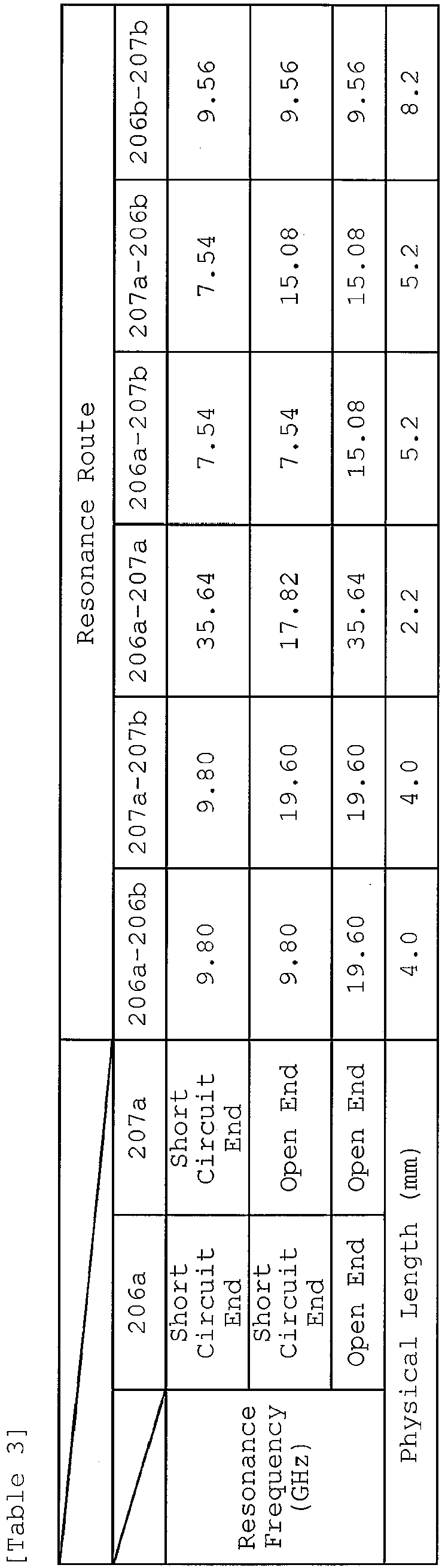 Figure imgb0007
