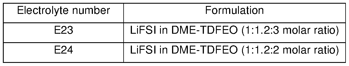 Figure imgf000037_0001