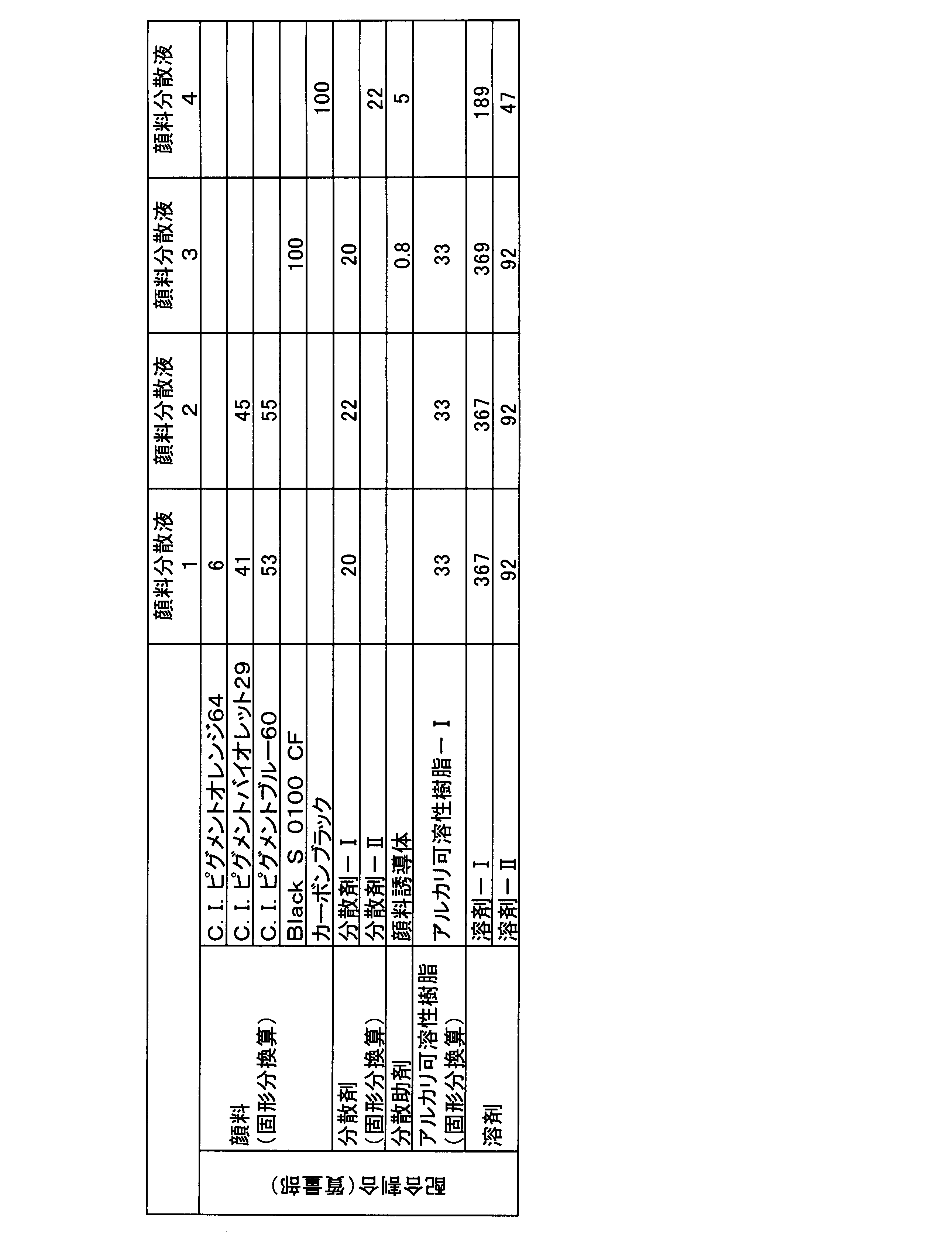 Figure JPOXMLDOC01-appb-T000037