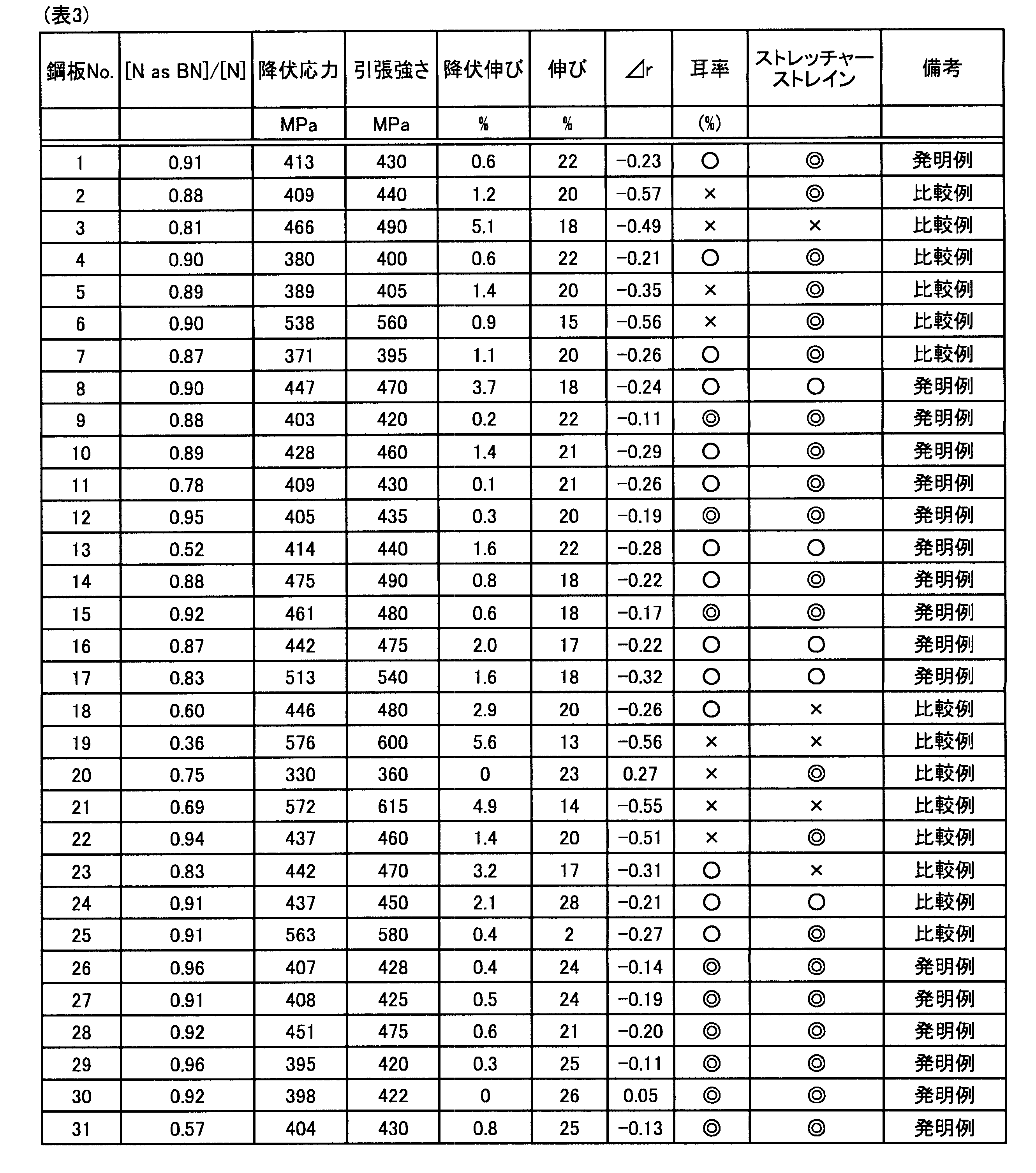 Figure JPOXMLDOC01-appb-T000003