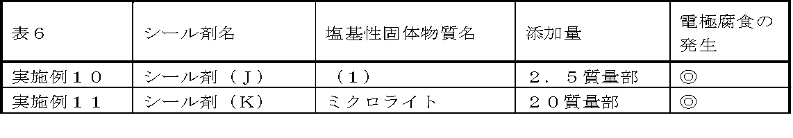 Figure JPOXMLDOC01-appb-T000006