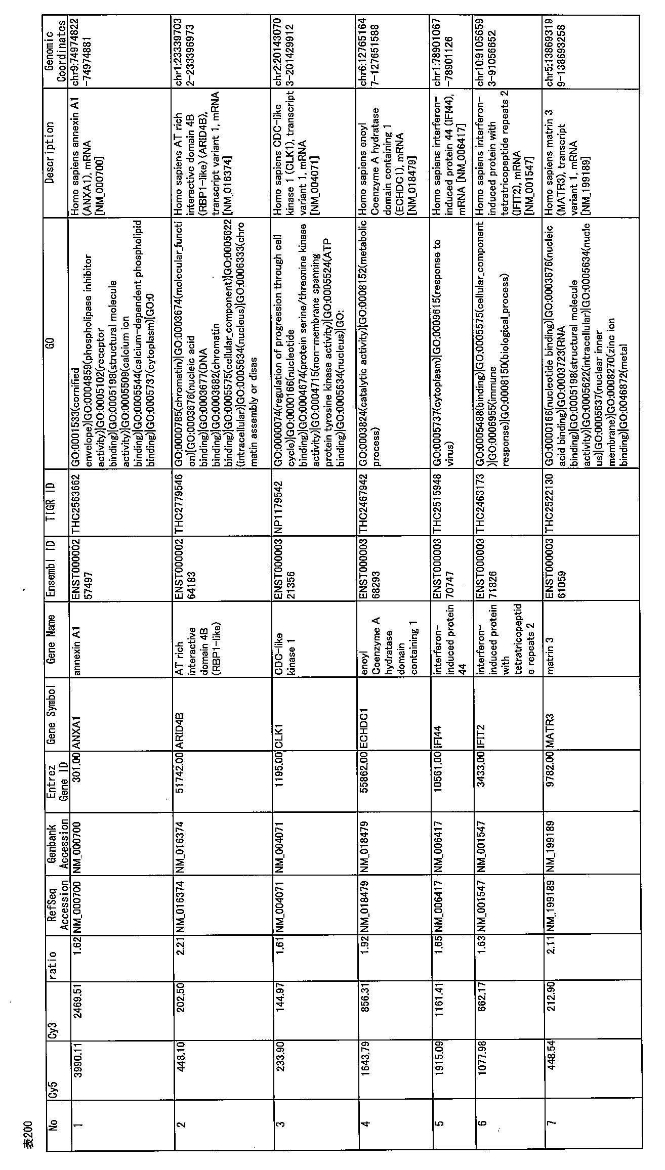 Figure JPOXMLDOC01-appb-T000200
