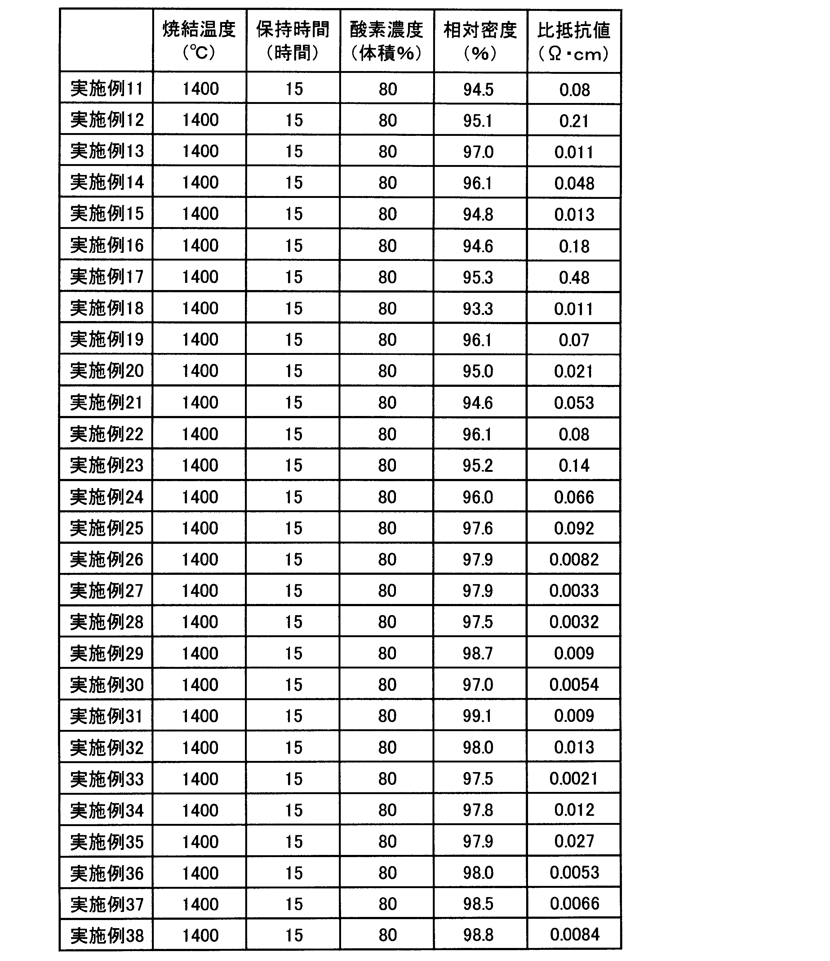 Figure JPOXMLDOC01-appb-T000005
