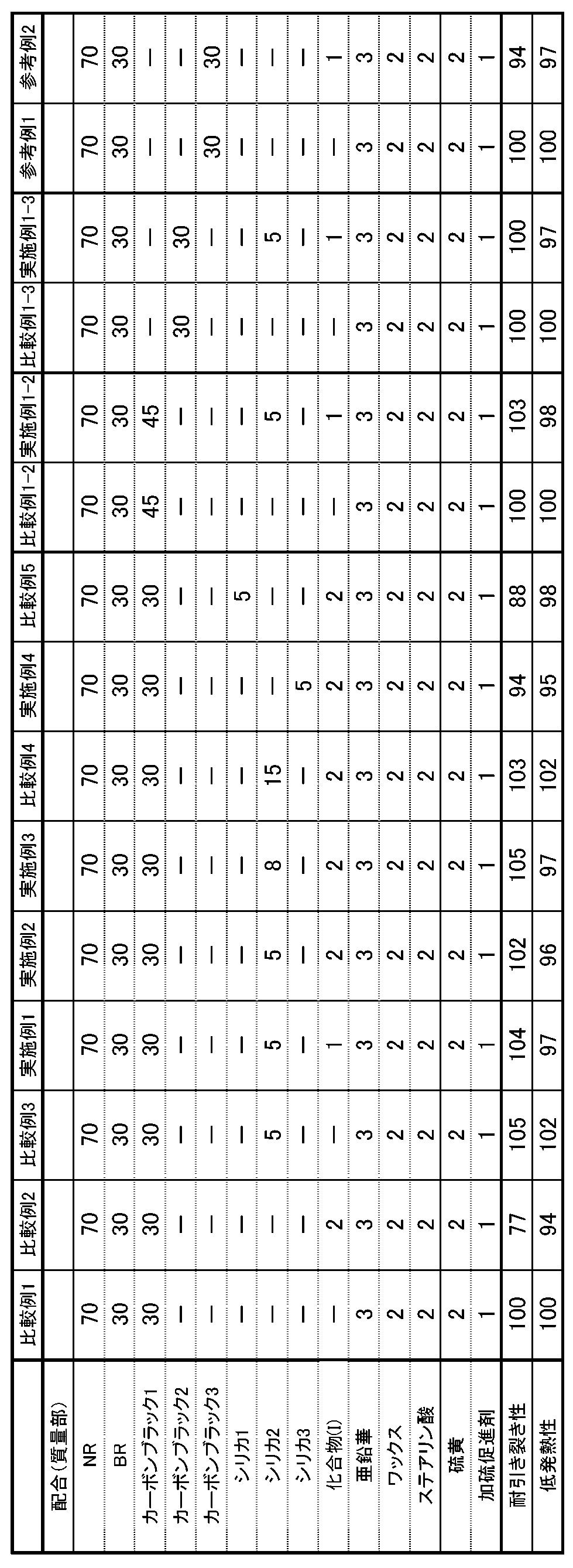 Figure JPOXMLDOC01-appb-T000005