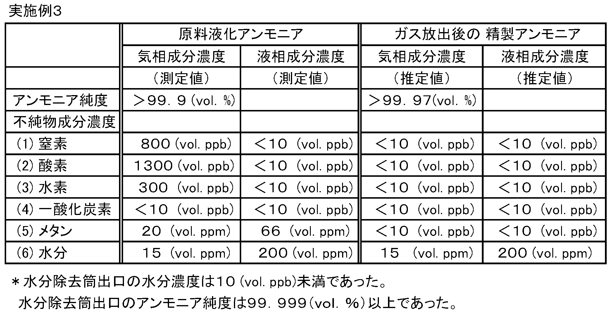 Figure JPOXMLDOC01-appb-T000005